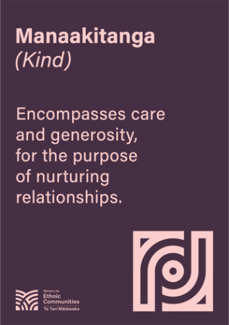 A4 image with a purple background and pink text that reads: Manaakitanga (kind): Encompasses care and generosity, for the purpose of nurturning relationships.