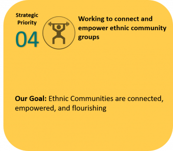 Priority 4 - Working to connect and empower ethnic community groups. Our Goal: Ethnic Comnmunities are connected, empowered, and flourishing